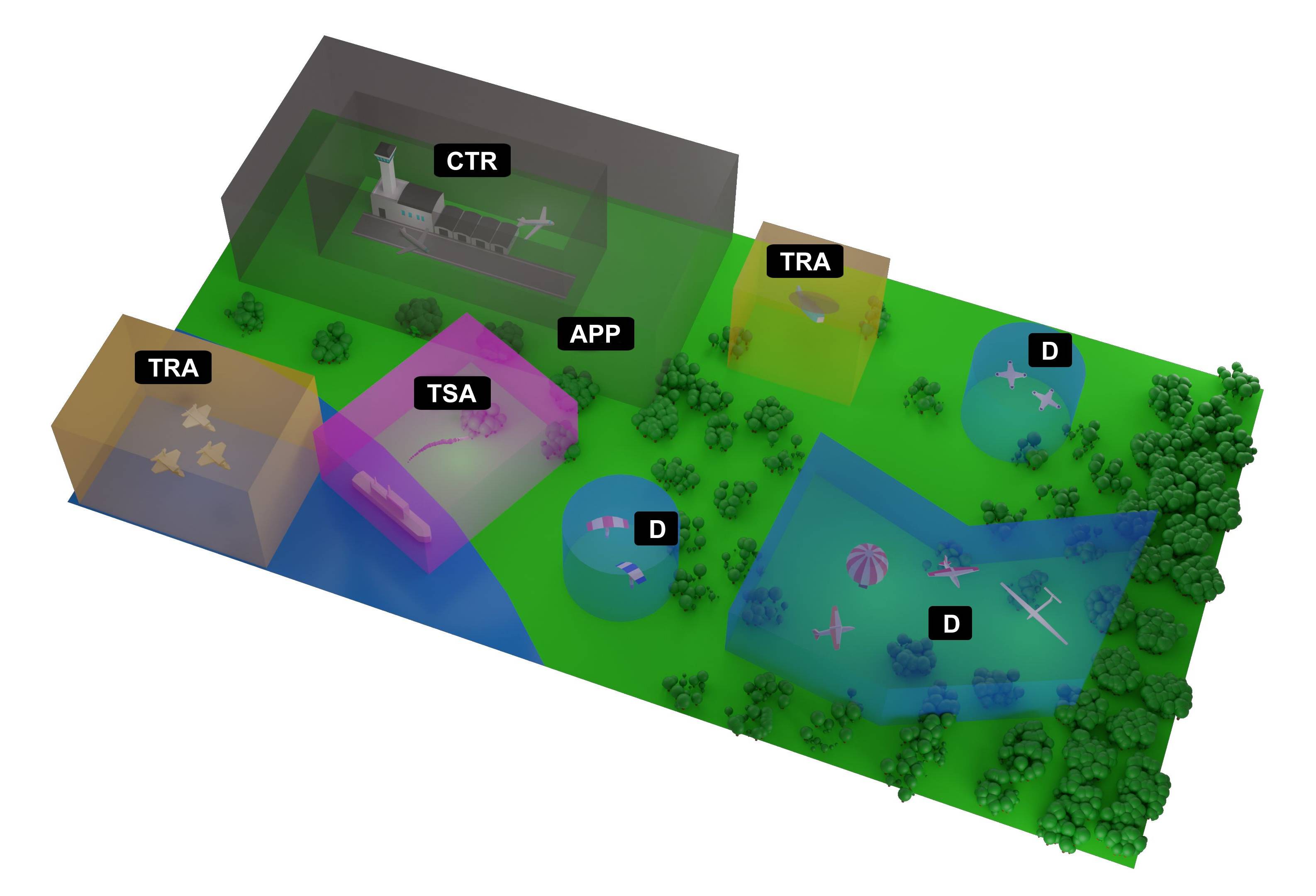 ASM - Airspace Management System