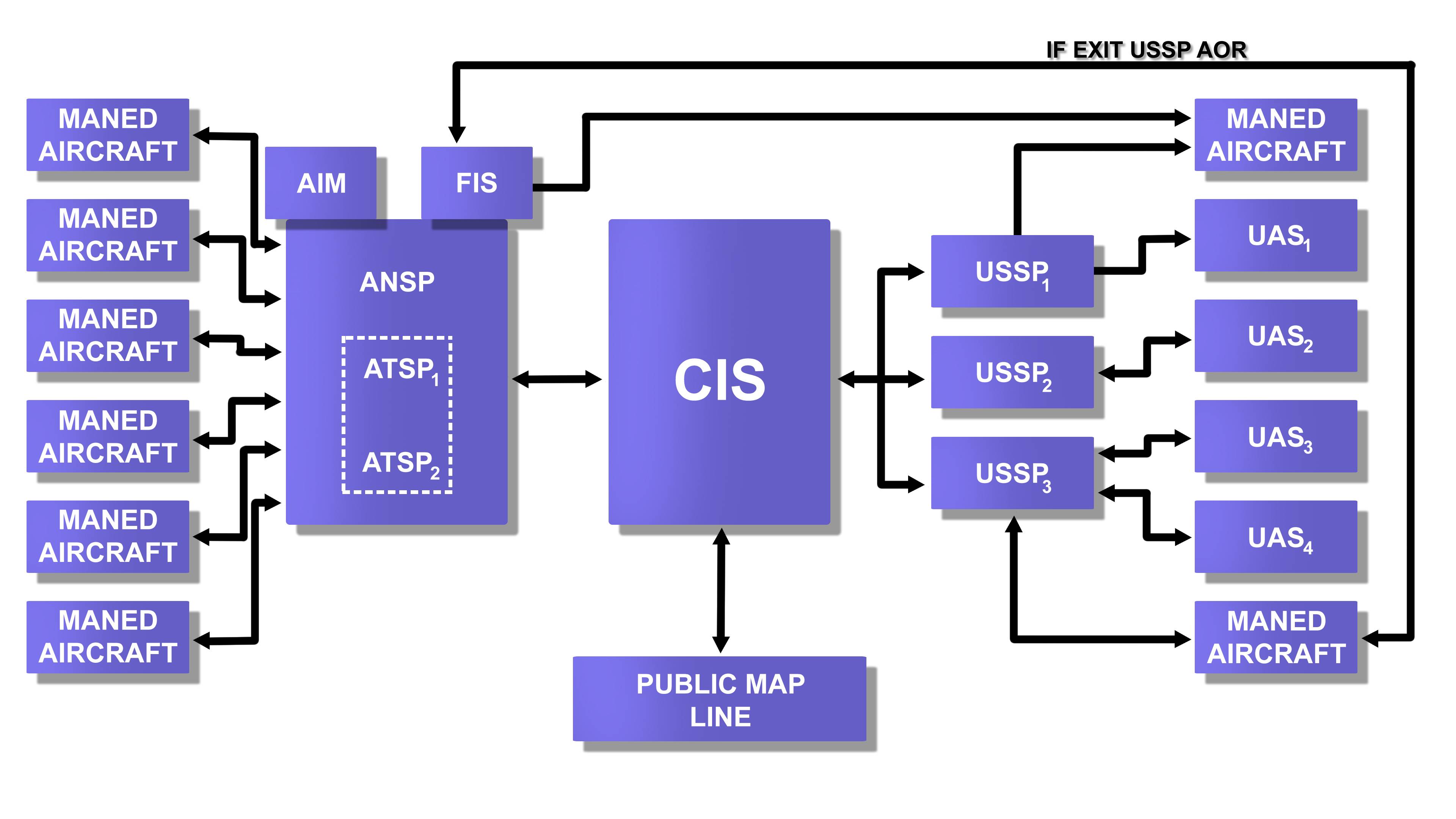 CIS - Common Information Service